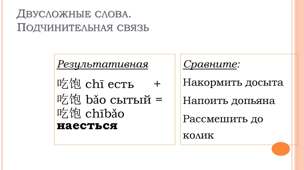 Двусложные слова 2 класс