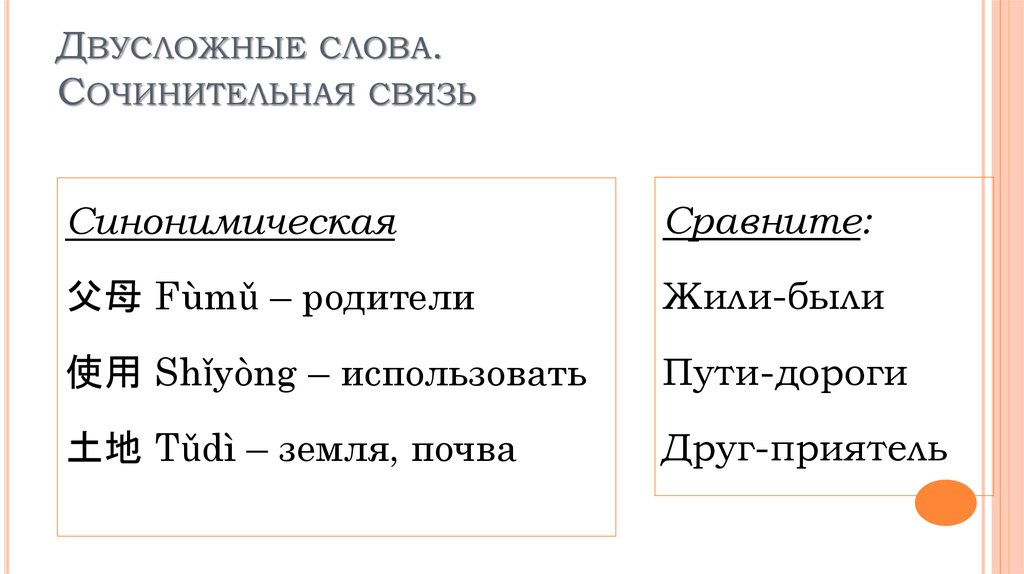 Двусложные слова 2 класс