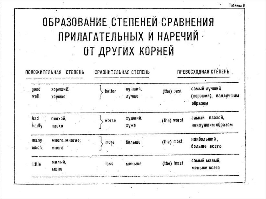 Грузинская грамматика в таблицах и схемах