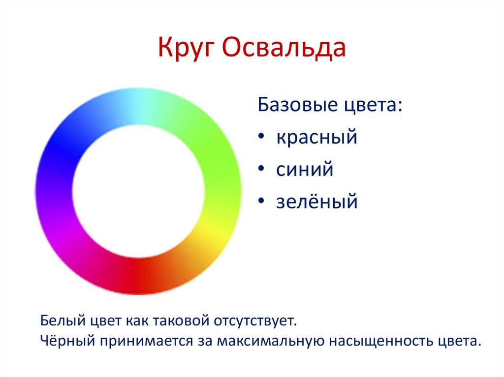 Основные цвета круга. Круг Вильгельма Освальда. Большой цветовой круг Освальда. Цветовой круг Вильгельма Освальда. Круг Освальда цветовой Освальда.