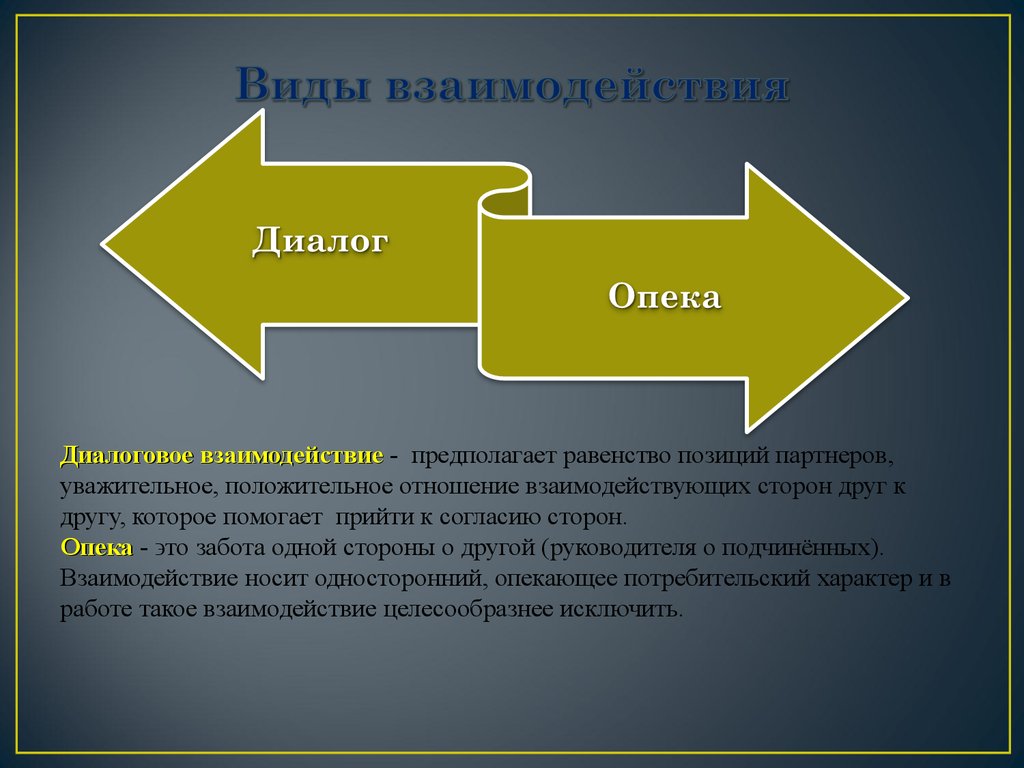 Феномен общения в социальной психологии презентация