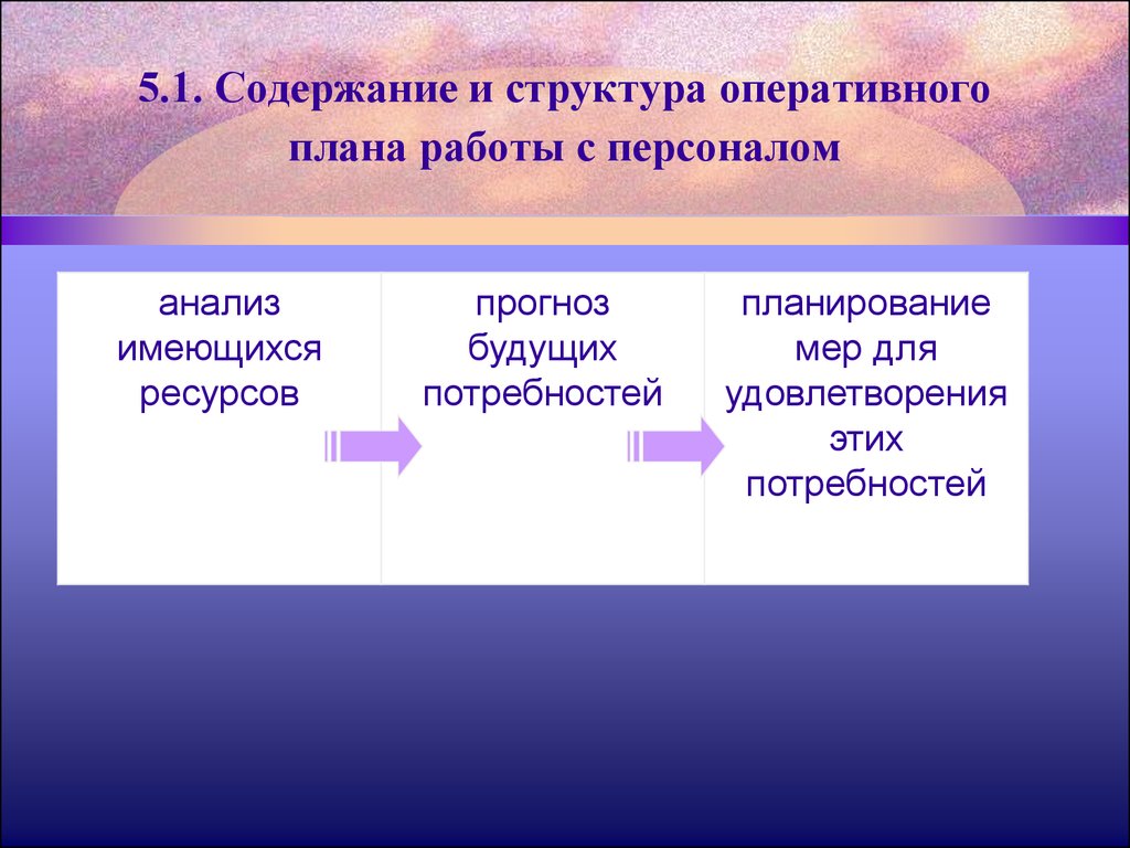 Реферат оперативный план работы с персоналом