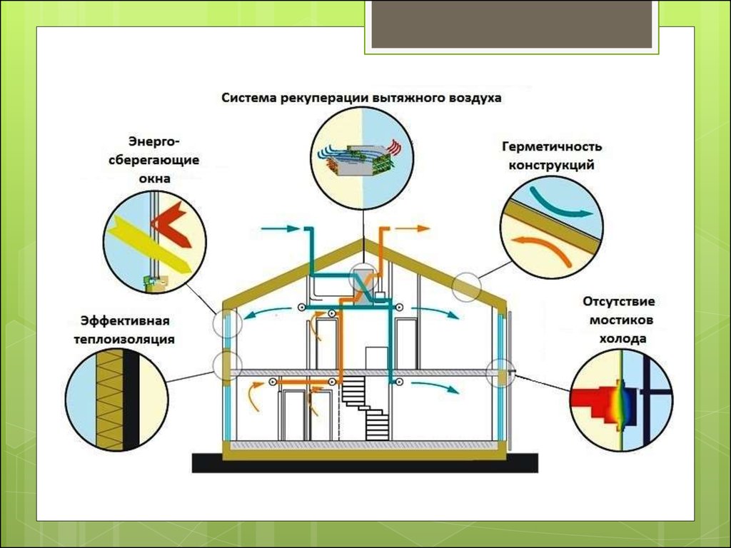 Схема пассивного дома