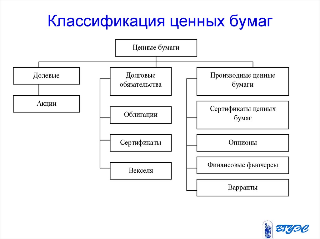 Что такое ценные бумаги и какие они бывают презентация 10 класс