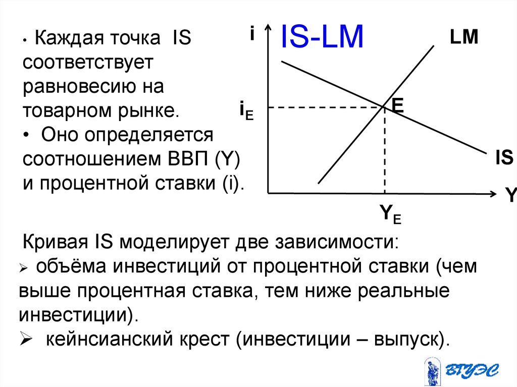 Каждой точке. Is LM модель макроэкономического равновесия. Модель ИС лм. Кривая is LM. Макроэкономическое равновесие модель кривые is LM..