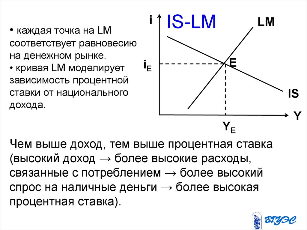 На рисунке показаны кривые is и lm