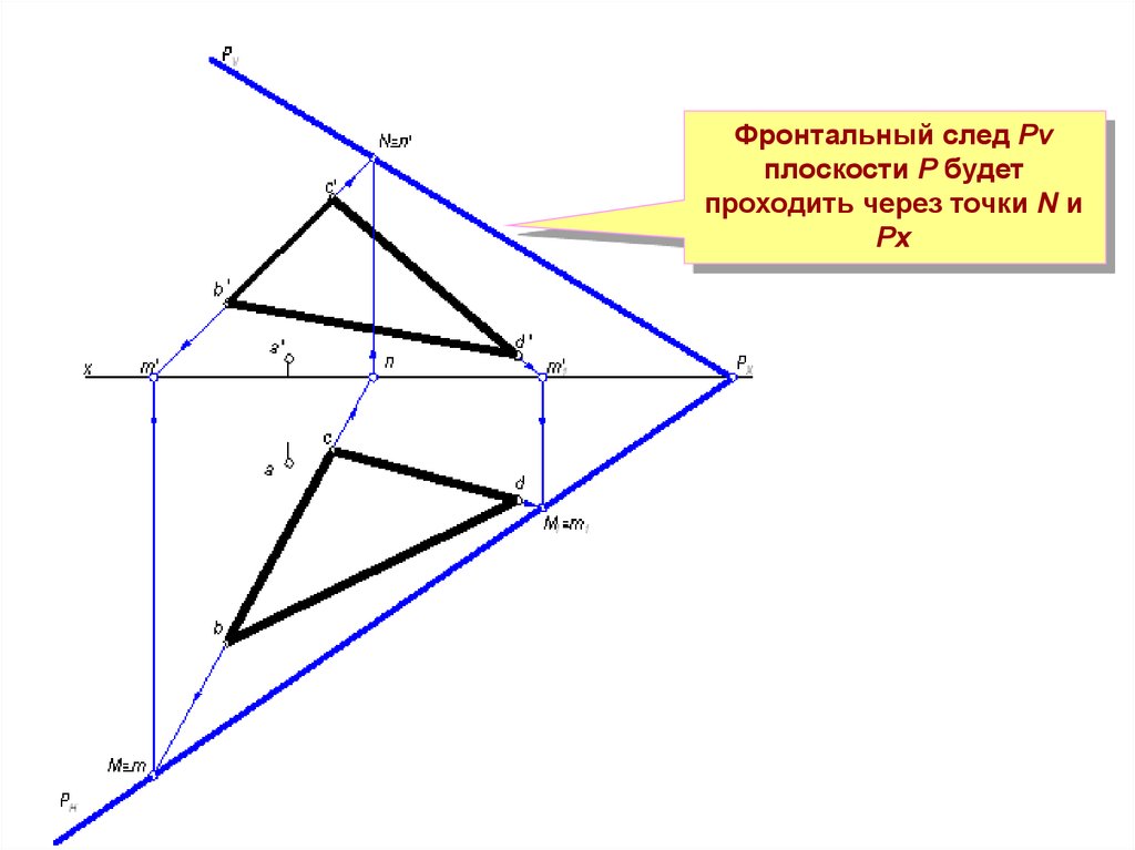 Точка прямая плоскость. Фронтальный след плоскости. Взаиморасположение точек. Через что проходят следы плоскости.