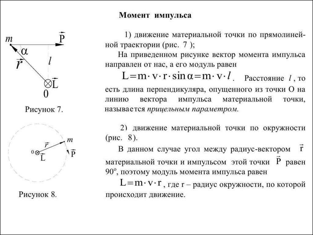 Момент импульса направление. Модуль момента импульса формула. Импульс тела через момент инерции. Момент импульса вращательного движения формула. Момент импульса материальной точки и твердого тела.