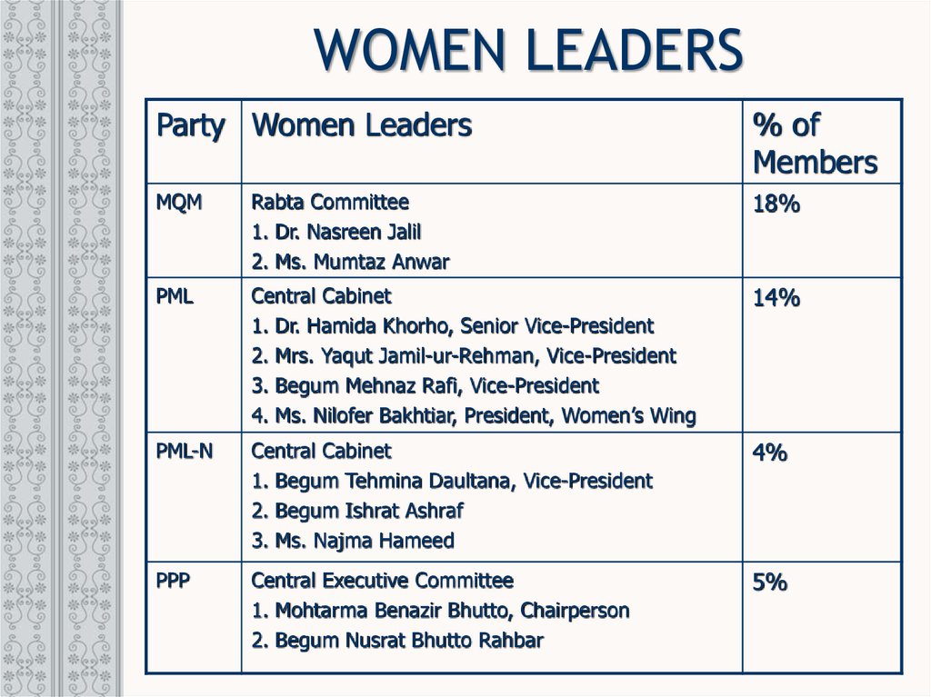 WOMEN LEADERS