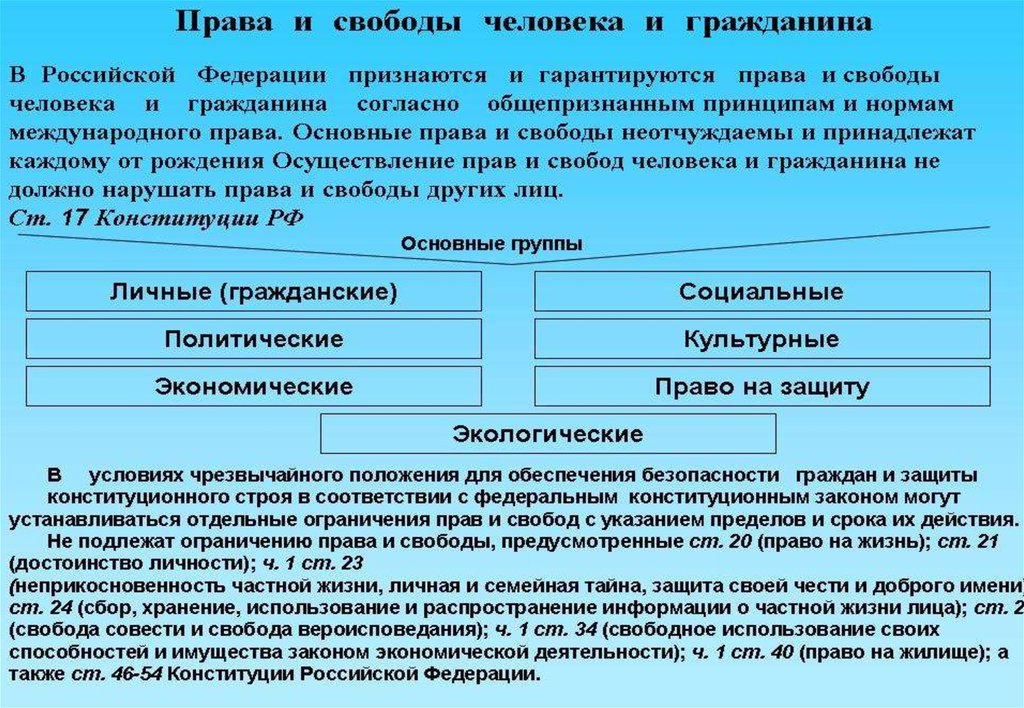 Ограничение полномочий. Ограничение прав и свобод. Права и свободы которые не подлежат ограничению. Ограничение прав и свобод личности. Ограничение прав и свобод человека в РФ.