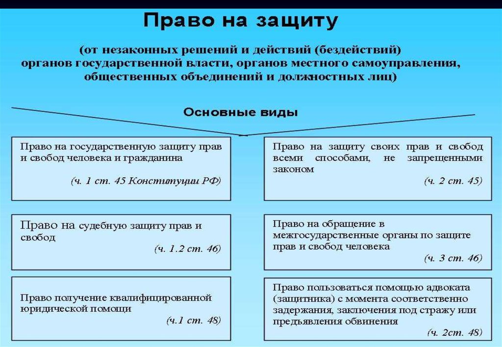 Какой правовой статус. Правовой статус правоохранительных органов. Правовой статус личности. Правовой статус моряка.