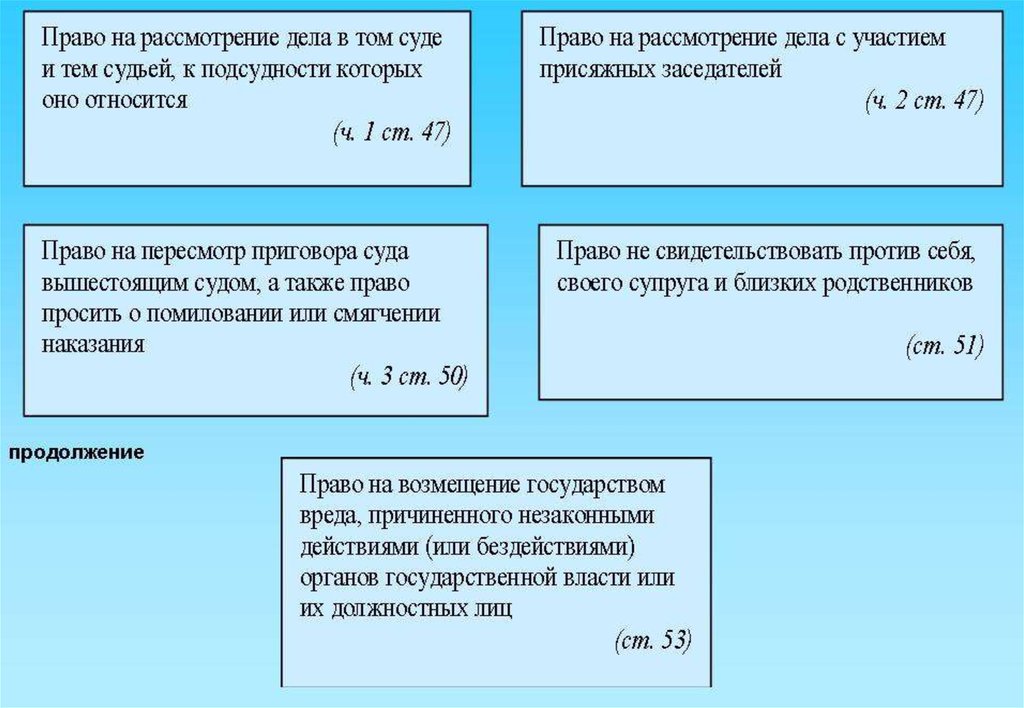 Правовой статус правоохранительных органов. 1 помилование относится