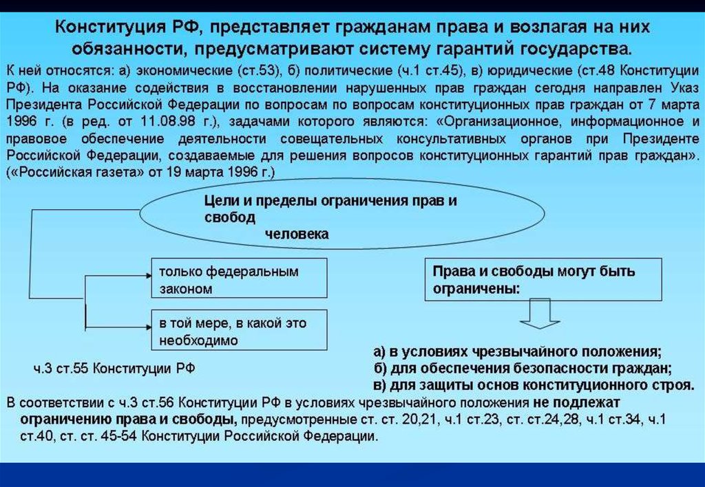 Ограниченное право. Основания ограничения прав и свобод. Ограничение прав и свобод человека в РФ. Цели ограничения прав и свобод. Основные ограничения прав и свобод человека.