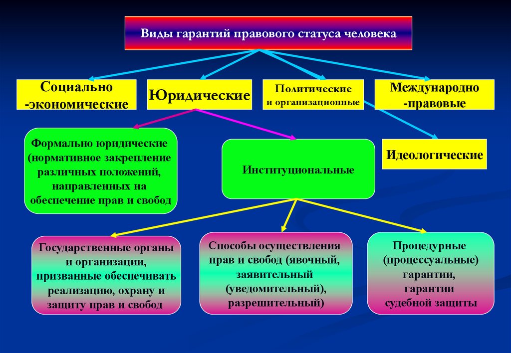 Социально-правовой статус правоохранительных органов России