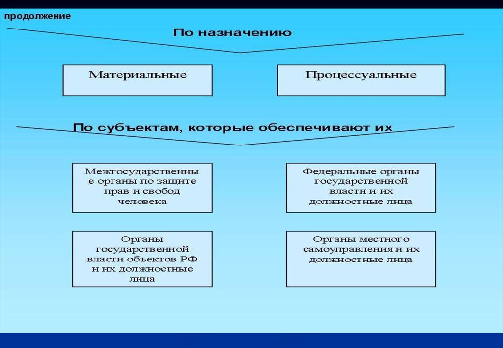 Правовой статус органов внутренних дел. Правовой статус правоохранительных органов. Элементы правового статуса правоохранительных органов. Сообщение о правоохранительных органах РФ. Правовой статус органов и тканей.