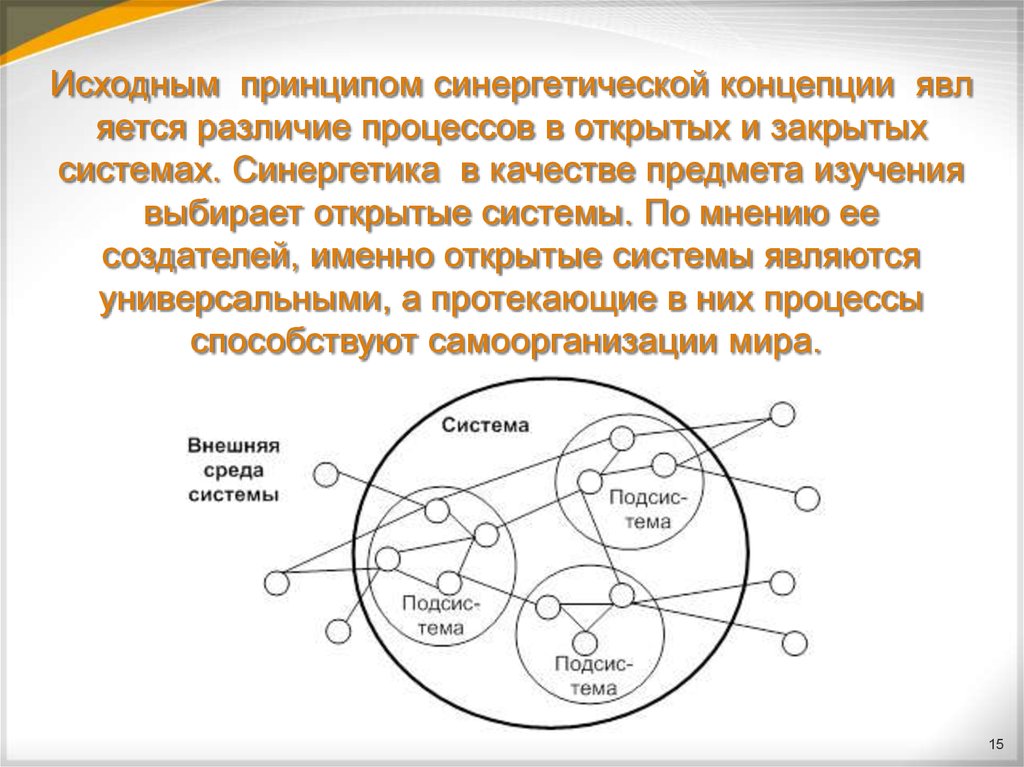 Исходная система. Теория самоорганизации. Синергетика схема. Теория самоорганизации систем. Синергетика изучает системы.