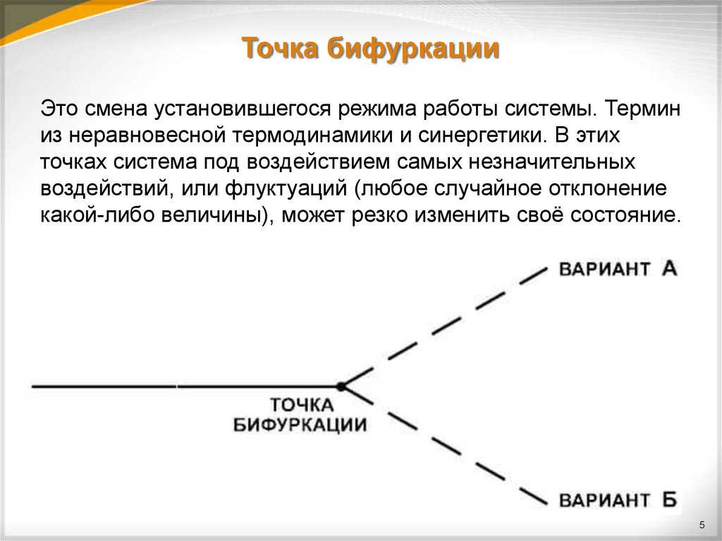 Точка бифуркации тейлор