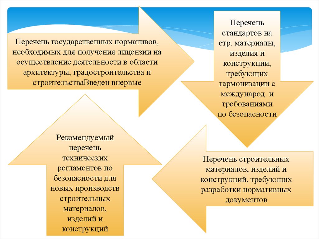 Разработке или разработки