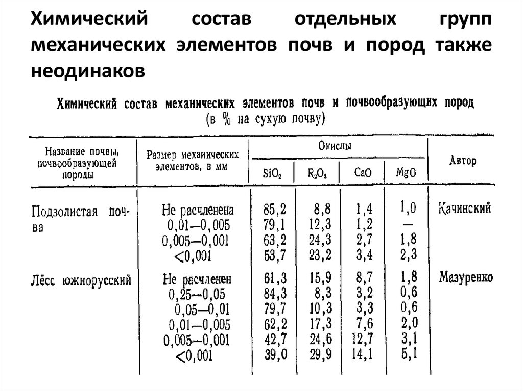 Размеры пород