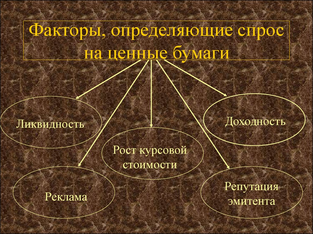 Факторы необходимые