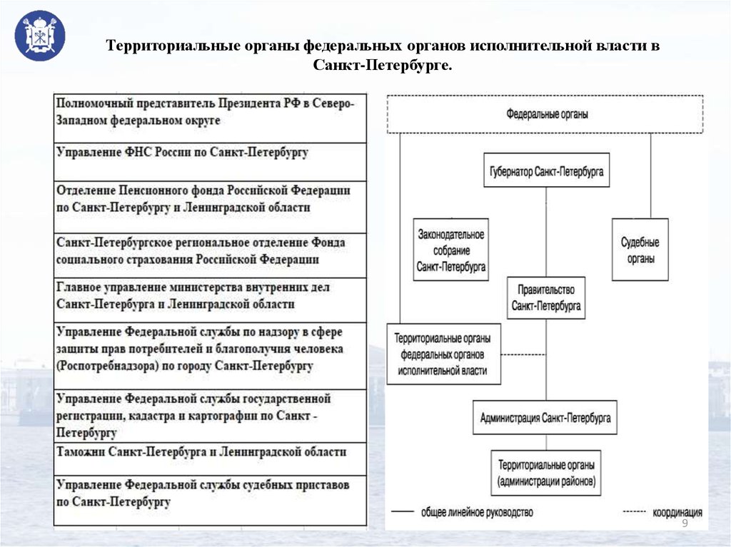 Представители органов государственной власти являются целевой аудиторией