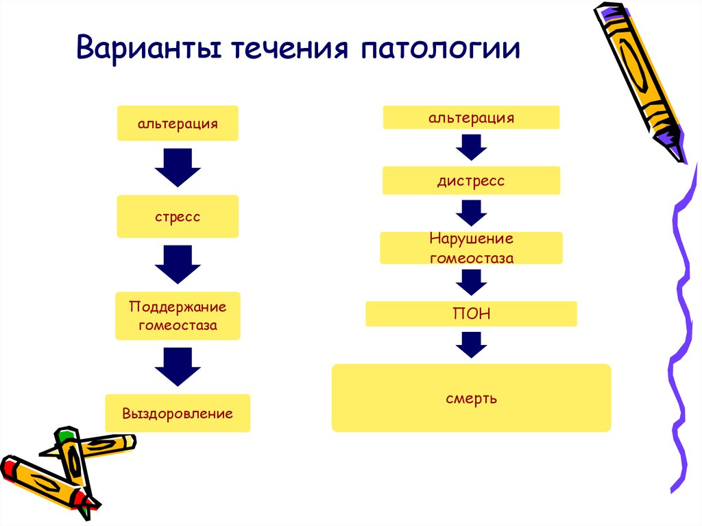 Течение вариантов. Течение это в патологии. Схемы вариантов течения бар. Варианты течения огн. Схемы вариантов течения бар 1 и 2.