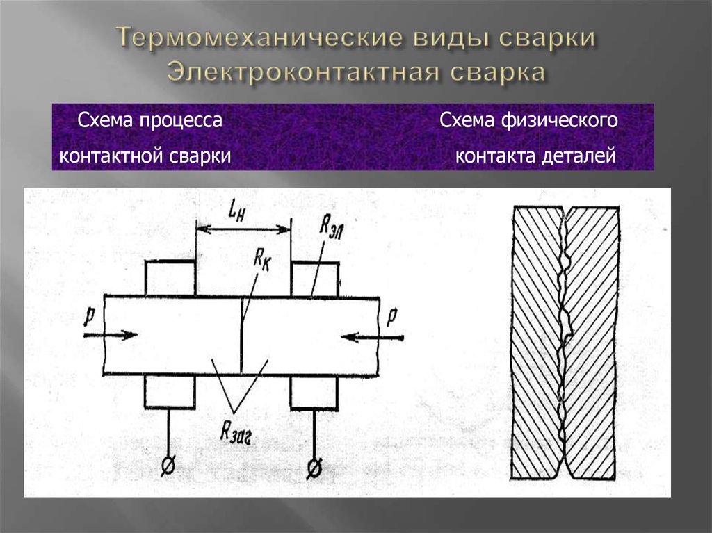 Виды сварки схема