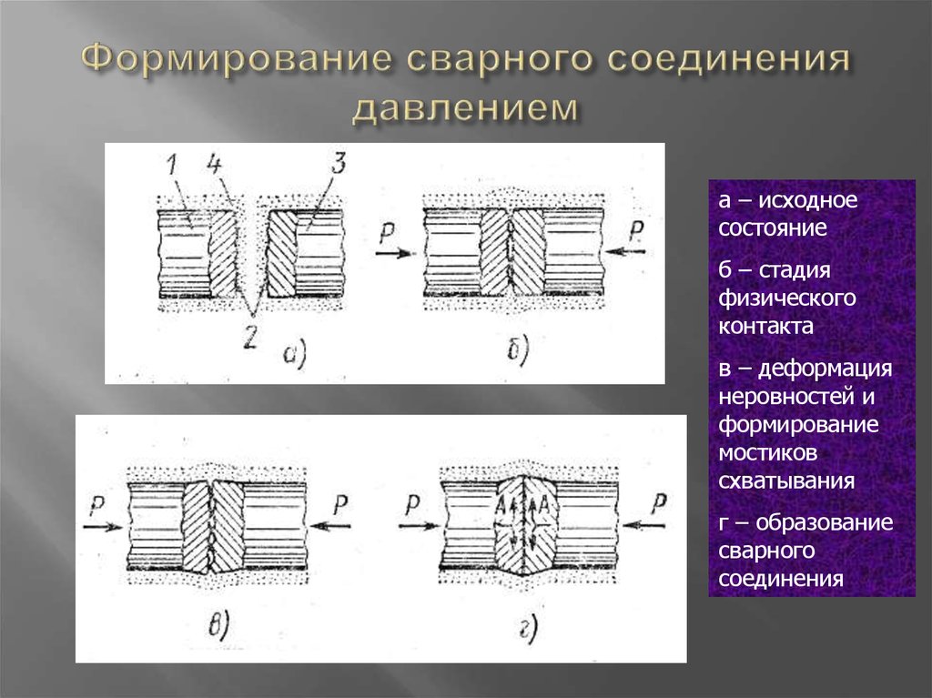 Образование новых соединений. Формирование сварного соединения. Формирование сварочного соединения. Формирование сварного шва. Образование сварного соединения.