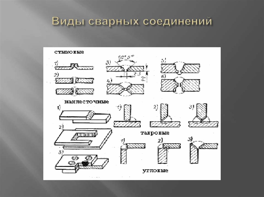 Презентация виды сварных соединений