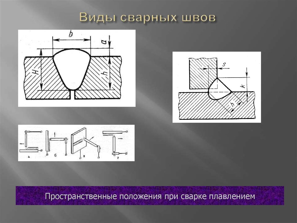 Класс сварных швов. Пространственное положение сварных швов. Виды швов сварки. Зоны сварного шва. Типы сварочных швов.