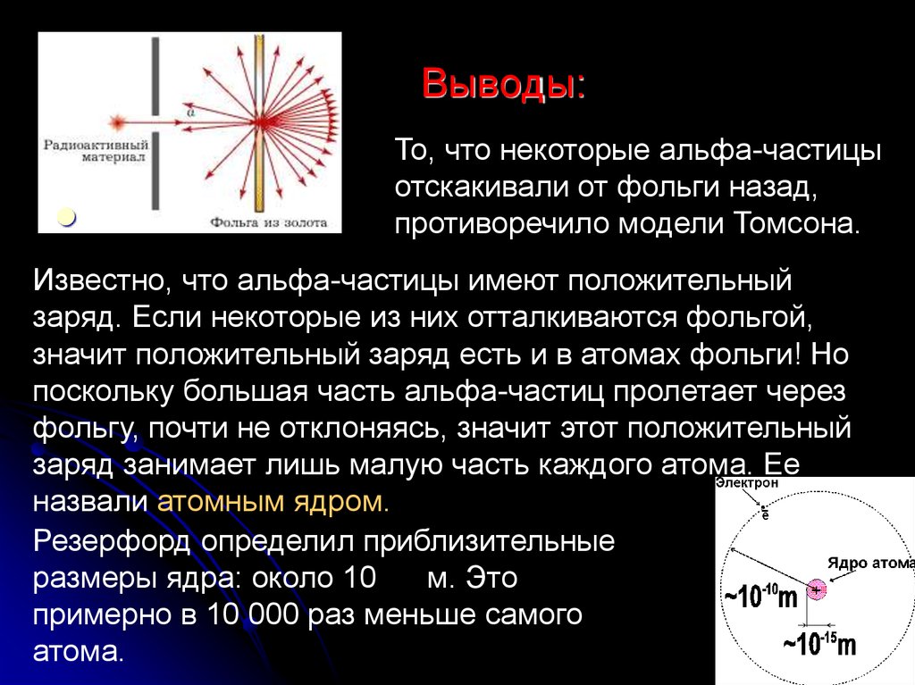 Почему альфа. Альфа заряд положительный. Какой заряд имеет Альфа частица. Положительный заряд Альфа частицы. Строение атома вывод.