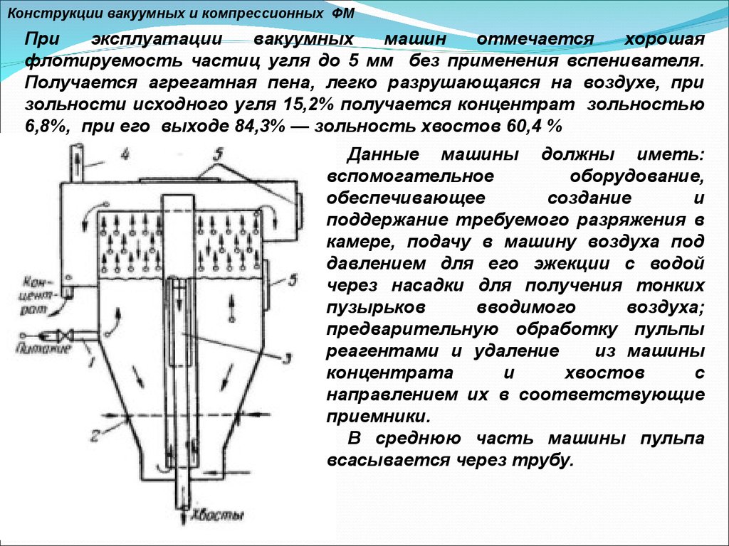 Конструкции вакуумных и компрессионных флотационных машин - презентация  онлайн