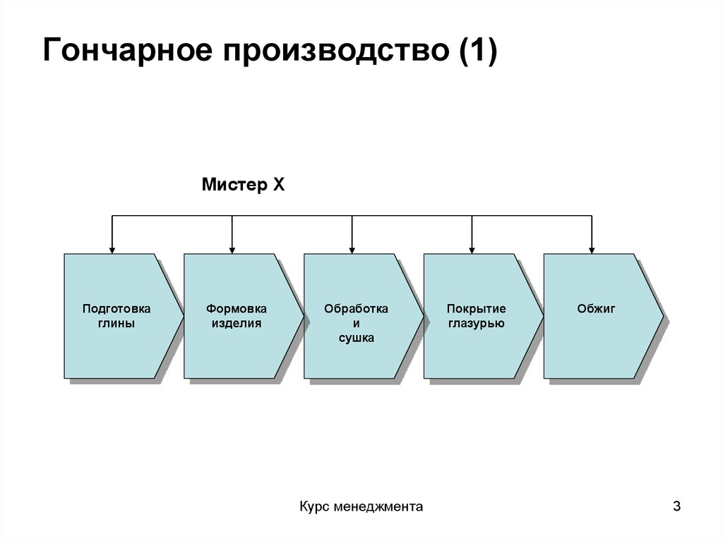 Что такое проект в менеджменте определение