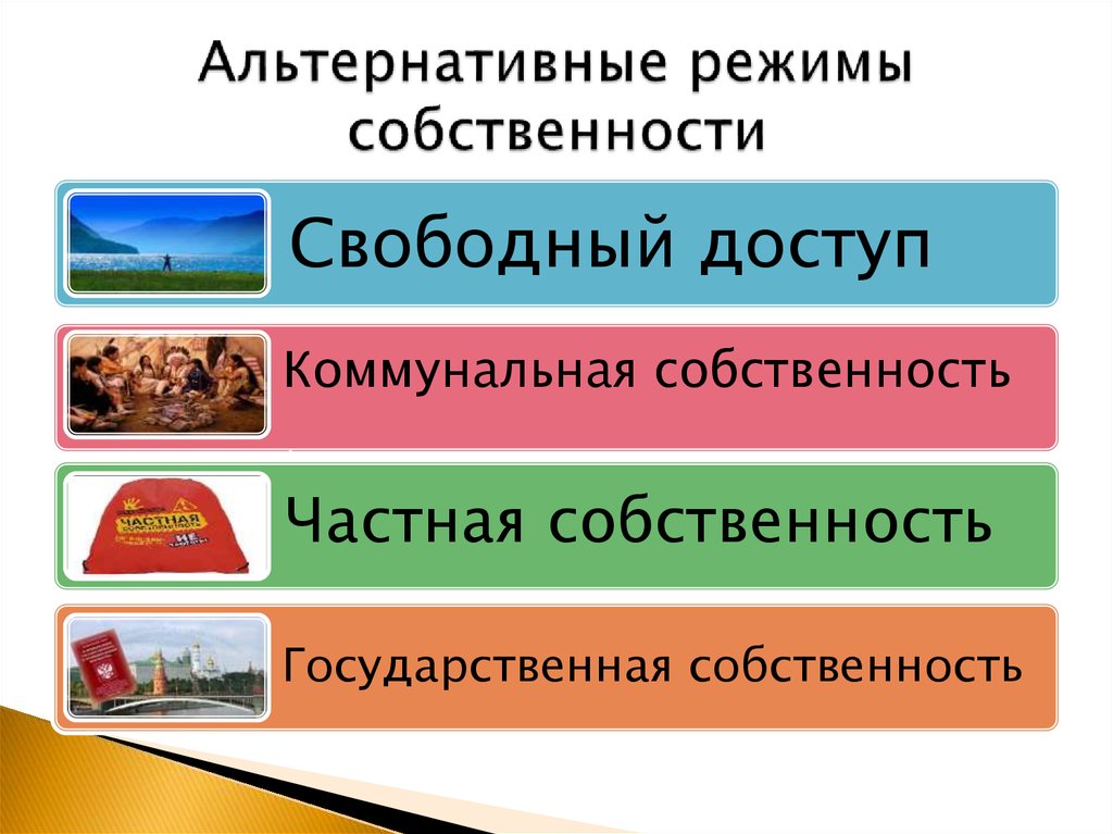 Свободная собственность