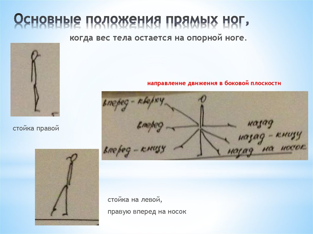 Положение ног. Основные положения положения ног. Положение ног в боковой плоскости. Основные положение прямых рук.