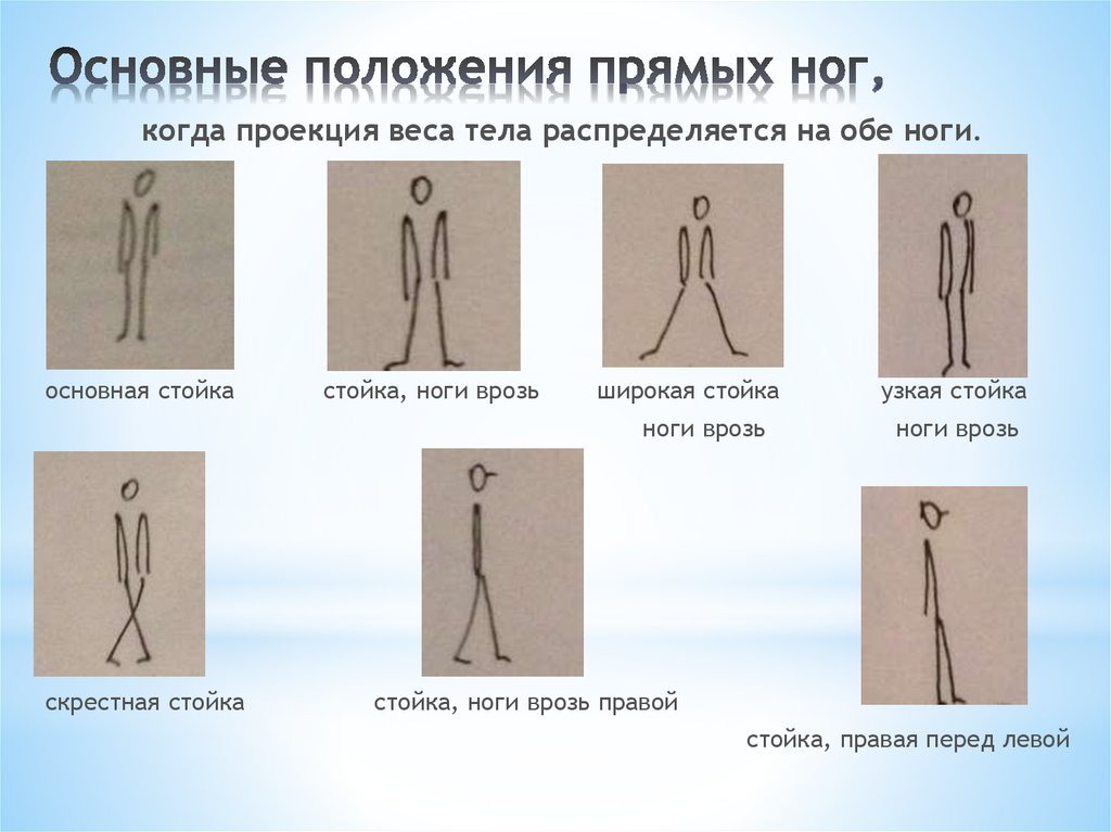 Стойка ноги врозь. Узкая стойка ноги врозь. Основные положения ног. Узкая стойка ноги врозь узкая стойка. Исходное положение узкая стойка ноги врозь.