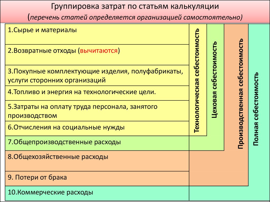 Анализ затрат и себестоимости продукции презентация