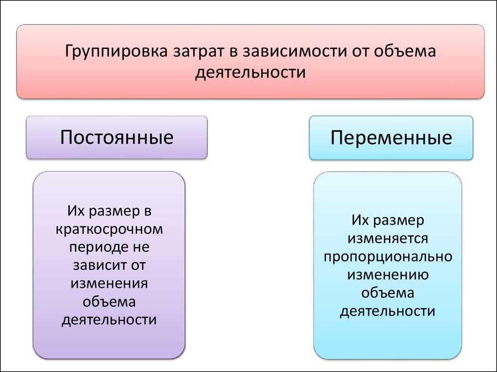 Объем деятельности