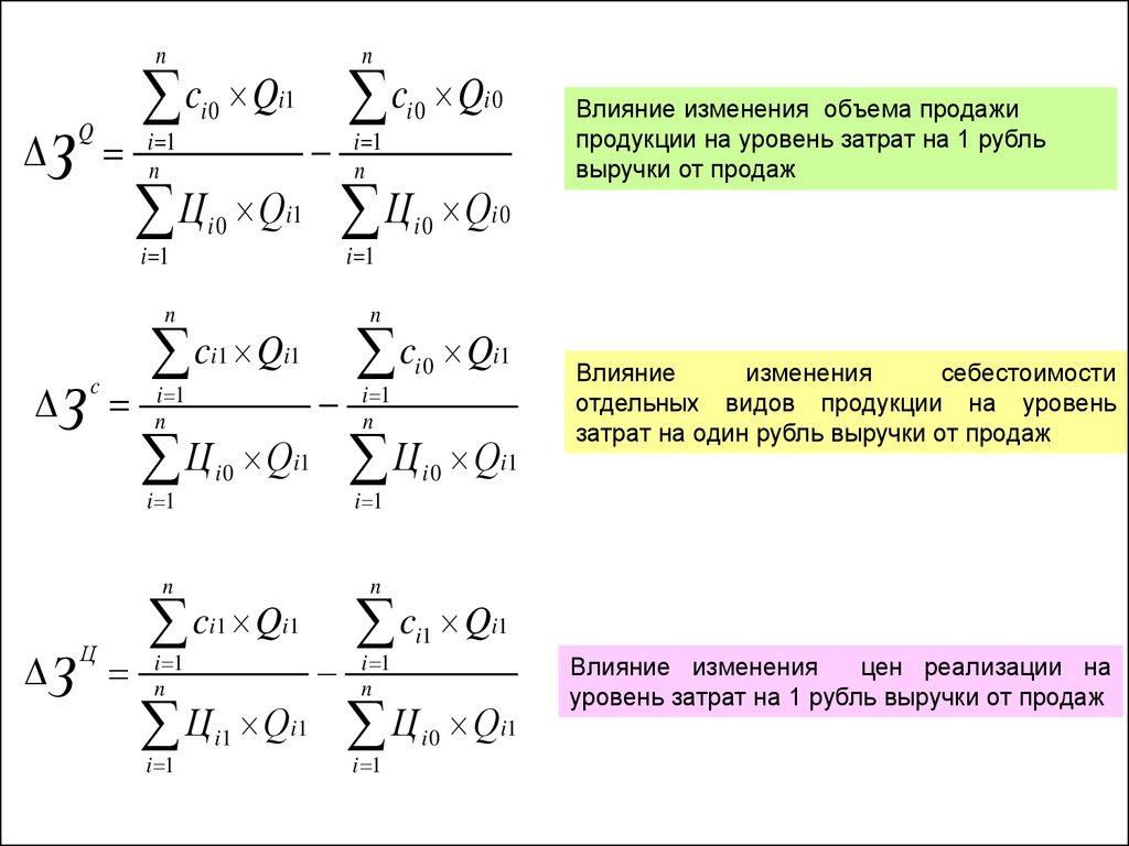 Абсолютное изменение