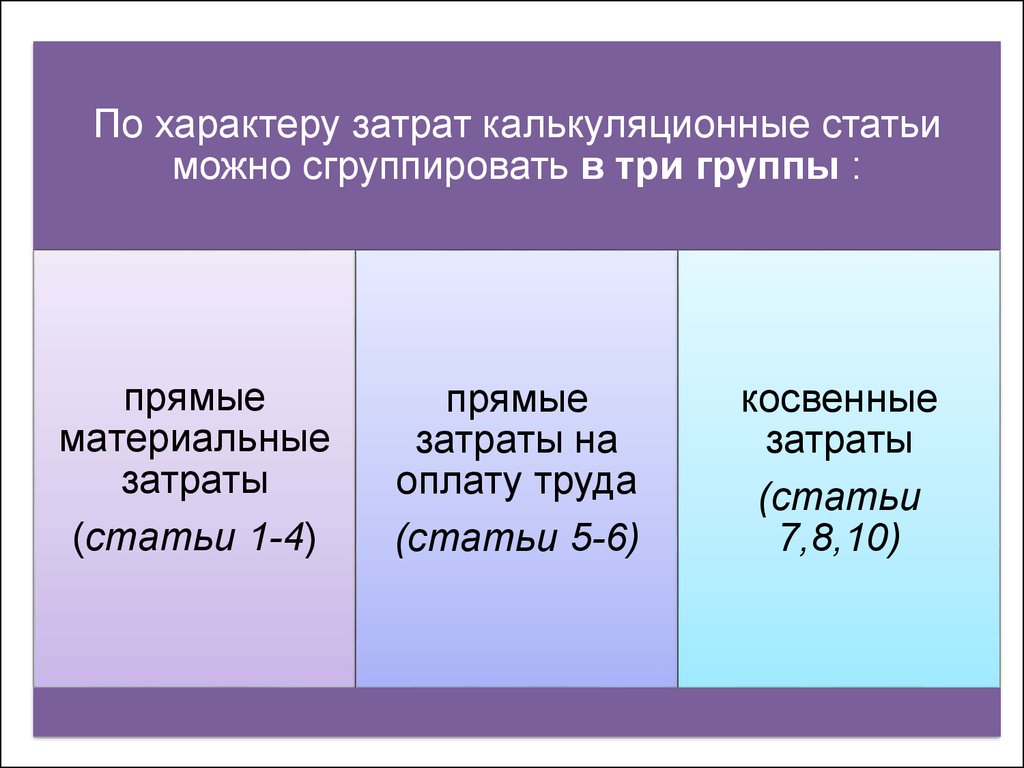 Характер расходов