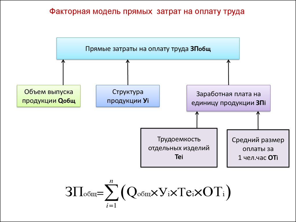 Назначение прямых затрат