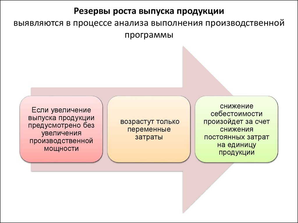 Анализ затрат и себестоимости продукции презентация