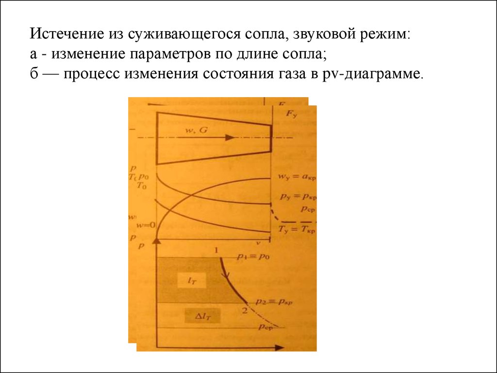 Какой процесс представляет собой вертикальная линия на is диаграмме