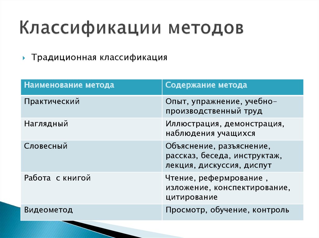 Классификация методов обучения словесные наглядные практические