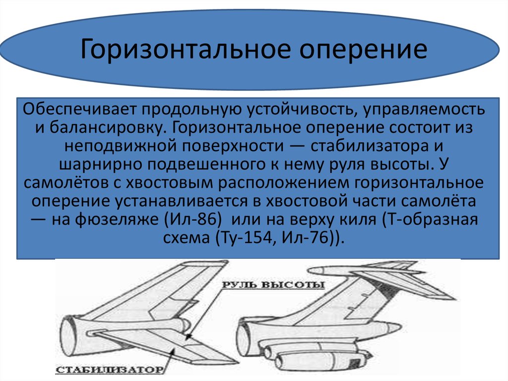 Назначение аэроплан. Профиль горизонтального стабилизатора самолета. Схемы горизонтального оперения. Конструкция горизонтального оперения самолета. Горизонтальное оперение самолета состоит из.