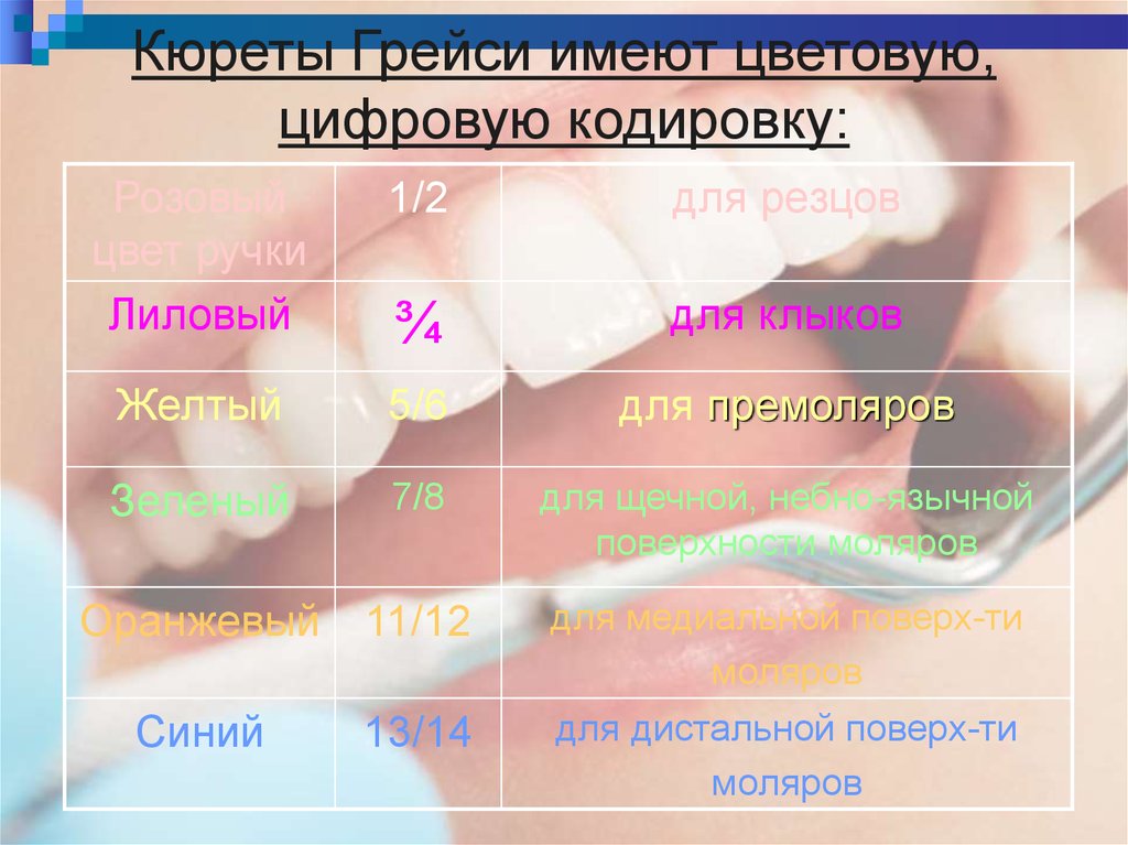 Экзогенная безлекарственная профилактика кариеса презентация