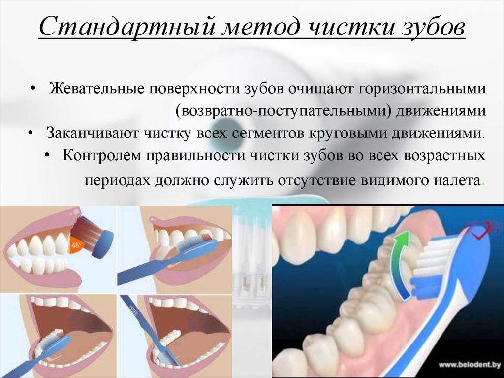 Стандартный метод чистки зубов