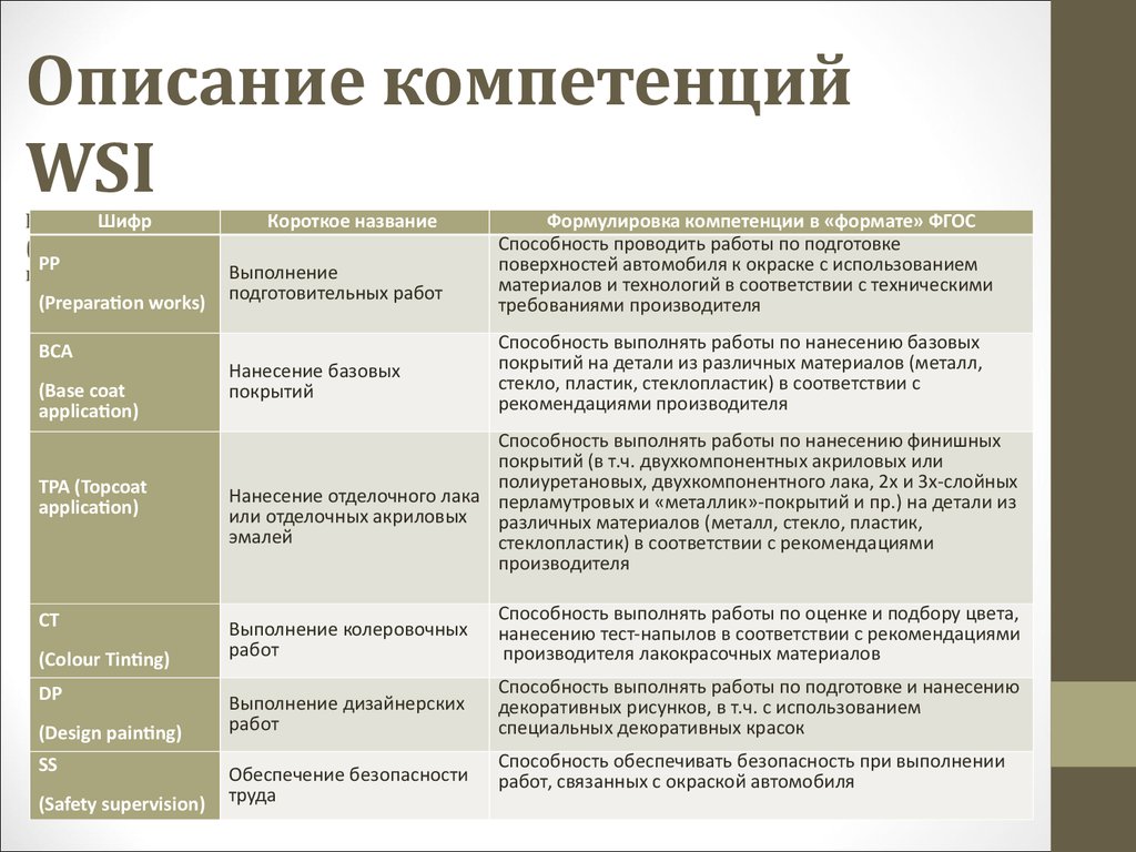 Требования к структуре сайта 785