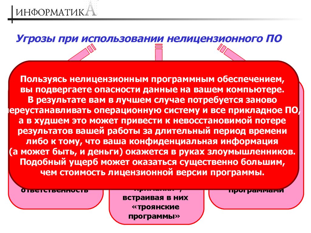 Презентация на тему лицензионное и нелицензионное программное обеспечение