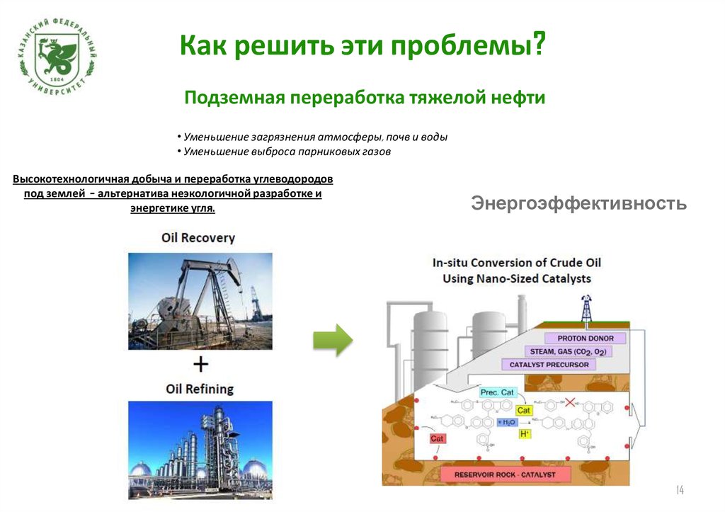 Сокращение выбросов в энергетике. Добыча и переработка углеводородов. Переработка углеводородов. Проблемы нефтепереработки. Переработка тяжелых углеводородов.